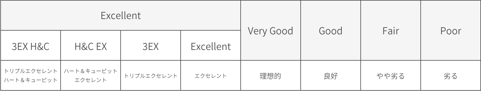 IDEAL® ダイヤモンド