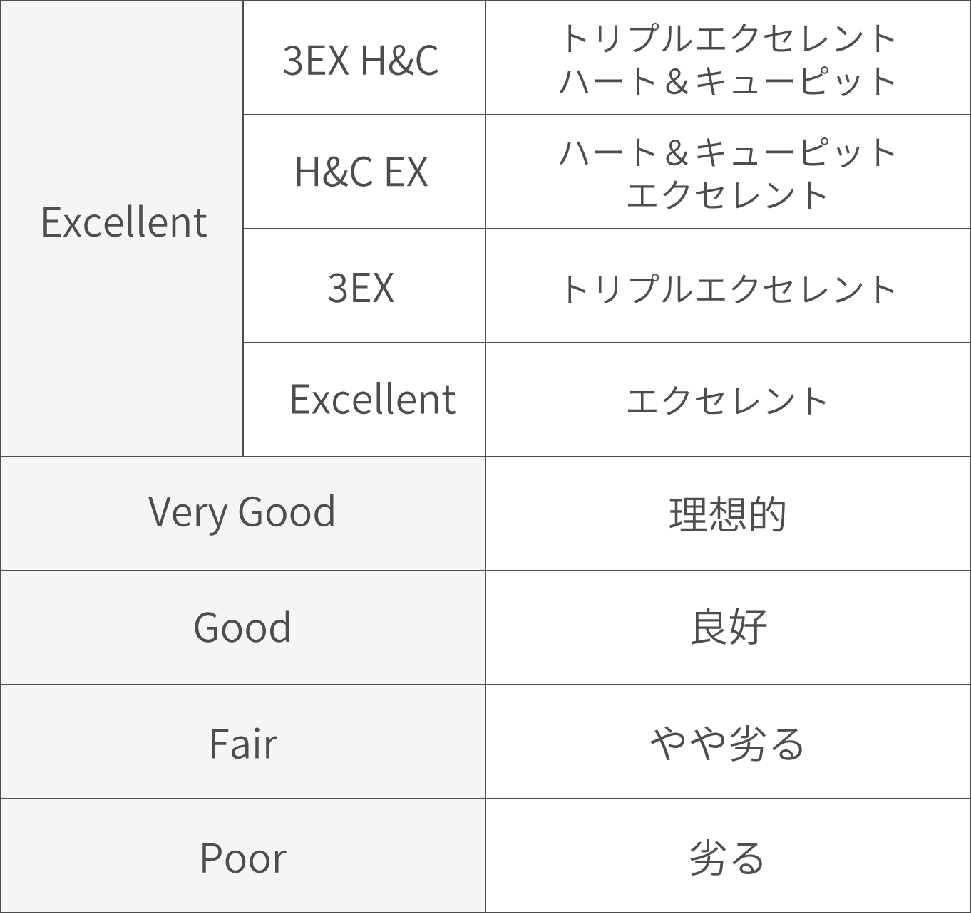 IDEAL® ダイヤモンド